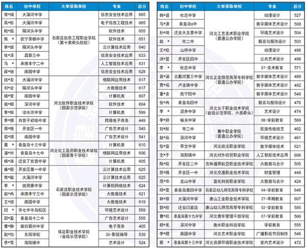 篮球训练营结课总结范文_1